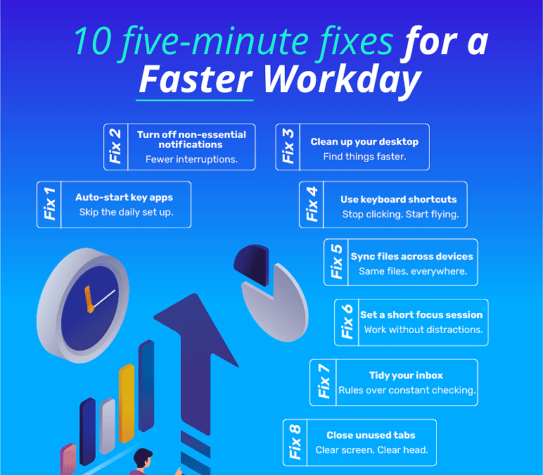 10 Five-Minute Fixes That Boost Productivity