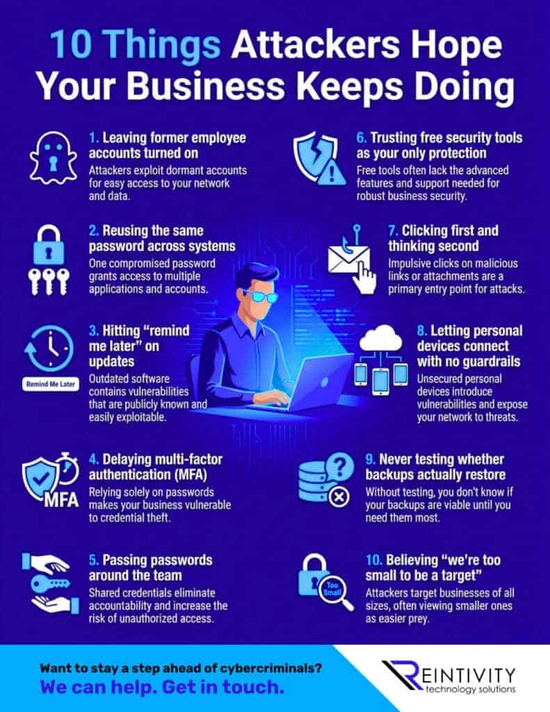 Infographic titled &ldquo;10 Things Attackers Hope Your Business Keeps Doing&rdquo; on a purple background, with icons and short callouts for 10 risky habits (old accounts active, password reuse, delaying updates/MFA, sharing passwords, free-only tools, clicking without checking, unmanaged personal devices, untested backups, &ldquo;too small&rdquo; mindset). Illustration of a person working on a laptop in the center. Bottom banner reads: &ldquo;Want to stay a step ahead of cybercriminals? We can help. Get in touch.&rdquo; with Reintivity logo.