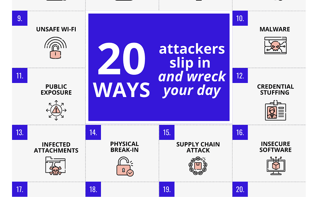 20 ways attackers slip in (and wreck your day)