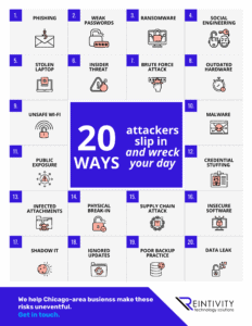 Infographic illustrating 20 ways attackers slip into your business (and wreck your day)
