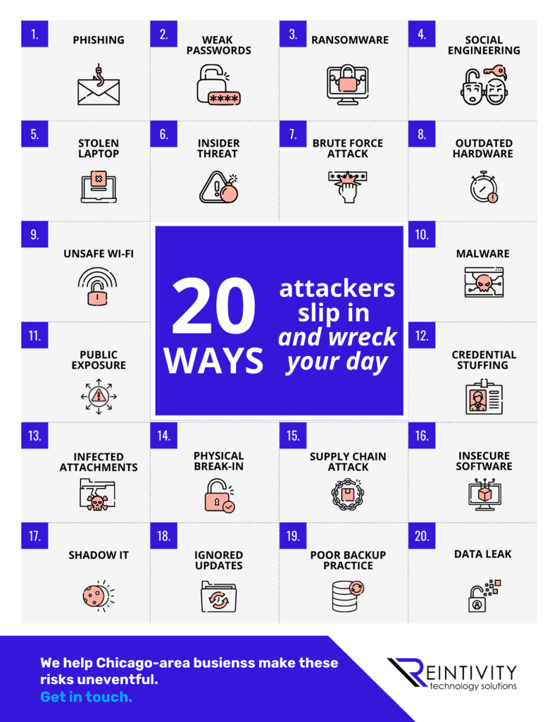 Infographic illustrating 20 ways attackers slip into your business (and wreck your day)