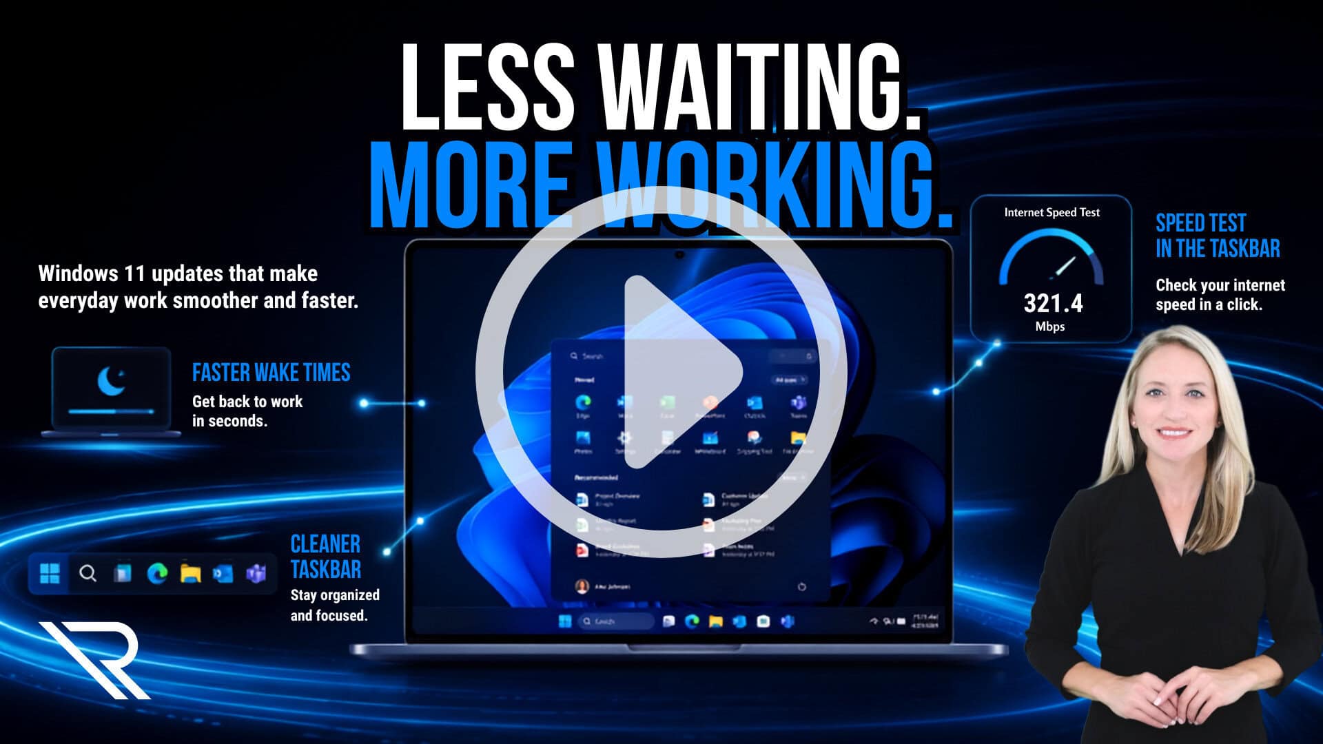 Windows 11 productivity graphic with the headline “Less Waiting. More Working.” A laptop displays the Windows 11 desktop, surrounded by callouts for faster wake times, a cleaner taskbar, and taskbar internet speed testing. A female presenter stands on the right, with blue motion lines and a Reintivity logo in the background.