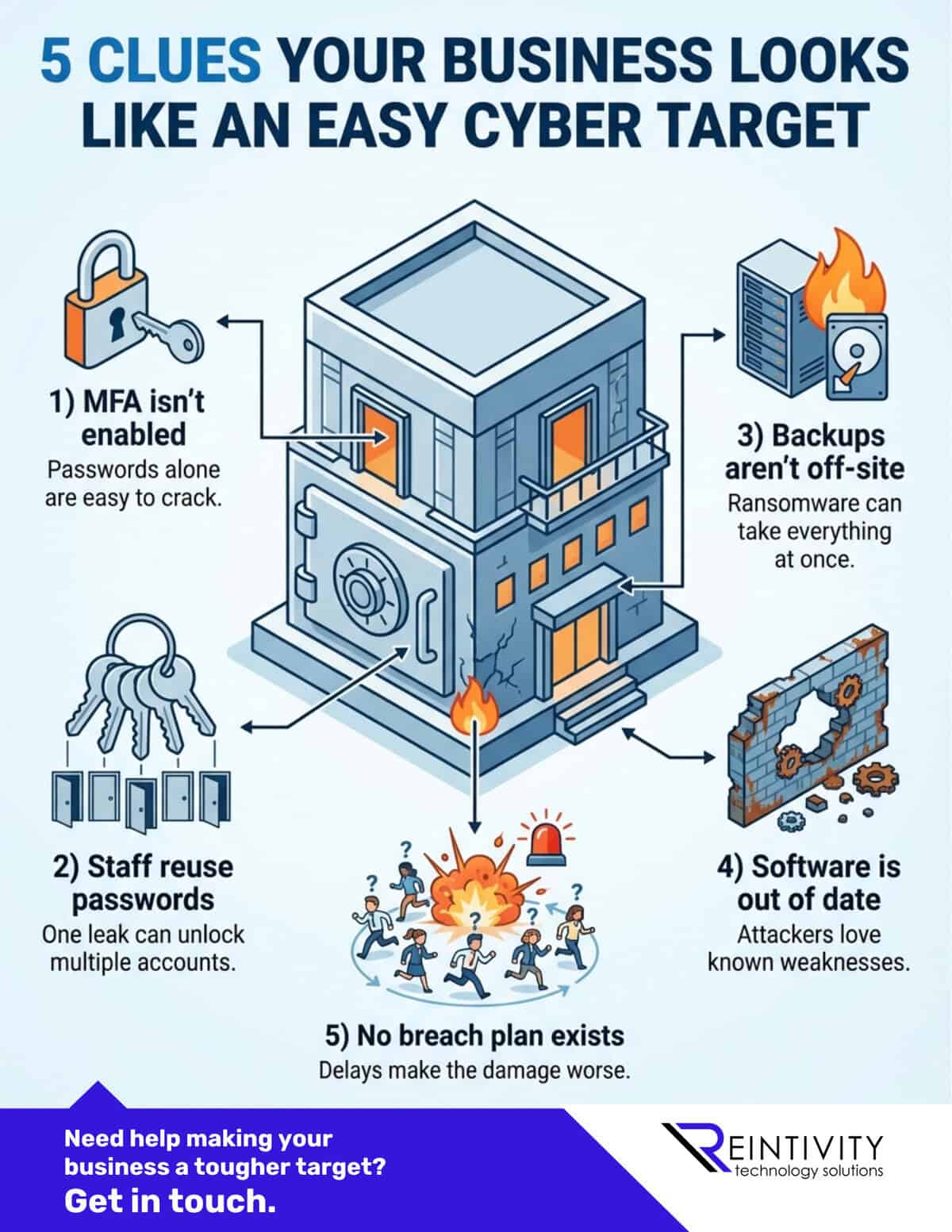 5 Clues your business looks like an easy cyber target