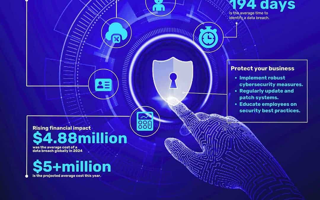 Data Breaches Unmasked: Cost, Cause & Cure