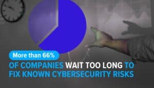 Image of hand point at char with image text: More than 66% of companies wait too long to fix known cybersecurity risks