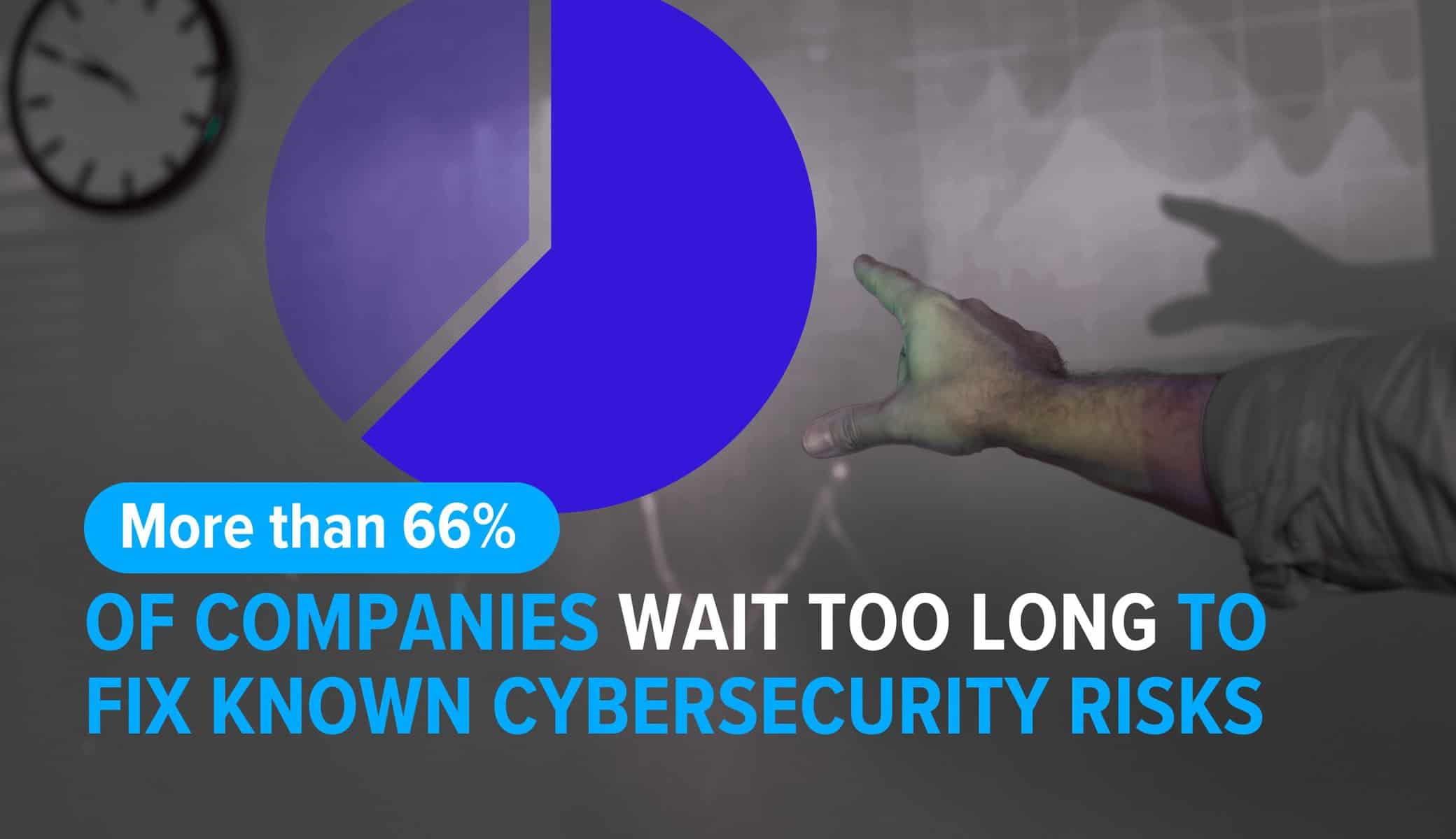 Image of hand point at char with image text: More than 66% of companies wait too long to fix known cybersecurity risks