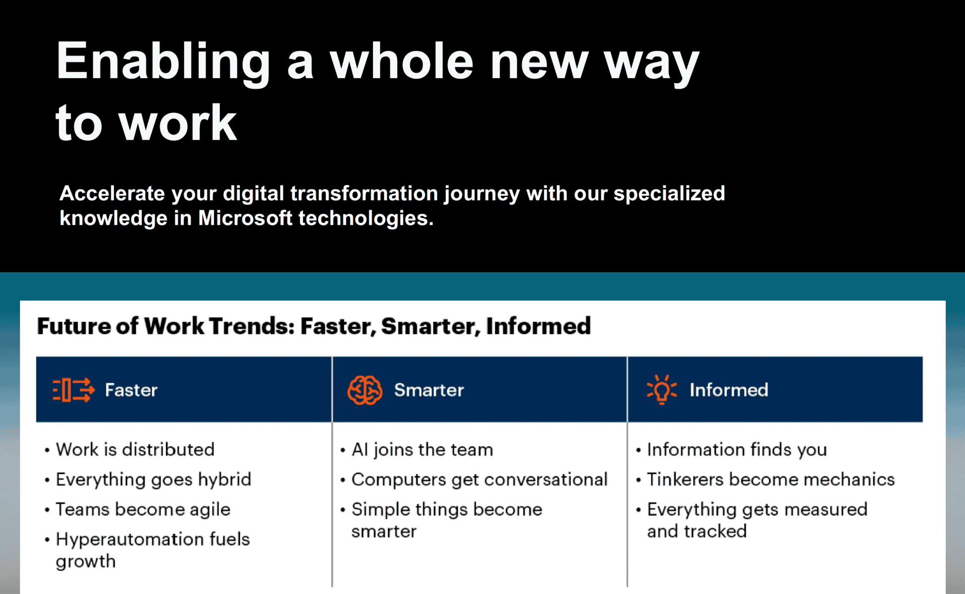 Empowering Hybrid Work with Microsoft Technology