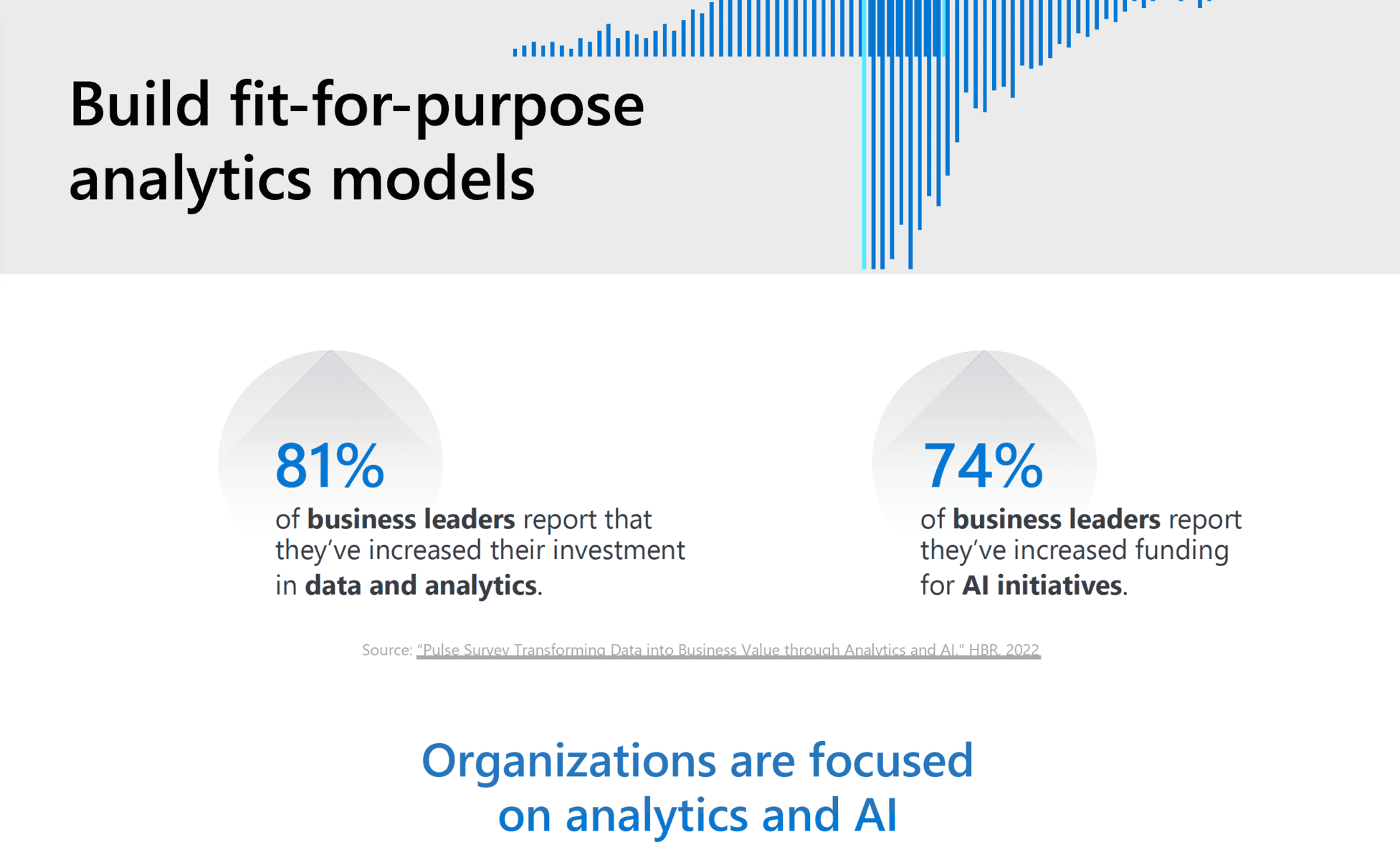 Fit-for-Purpose Analytics Integration