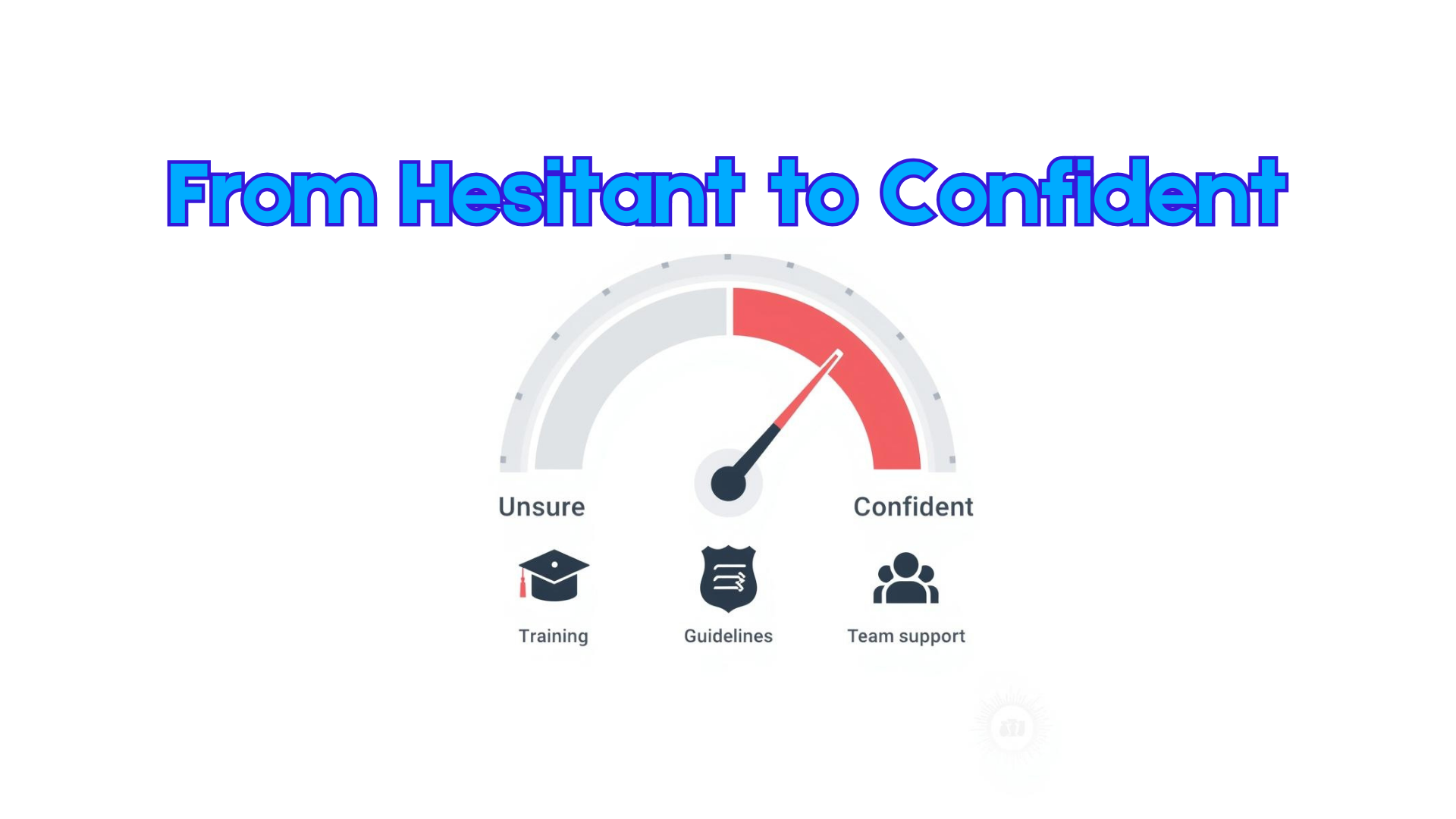 Flat, light-background image with an “AI Confidence” gauge from Unsure to Confident, plus small icons for training, guidelines, and team support; minimal text, lots of whitespace. Image text: From Hesitant to Confident