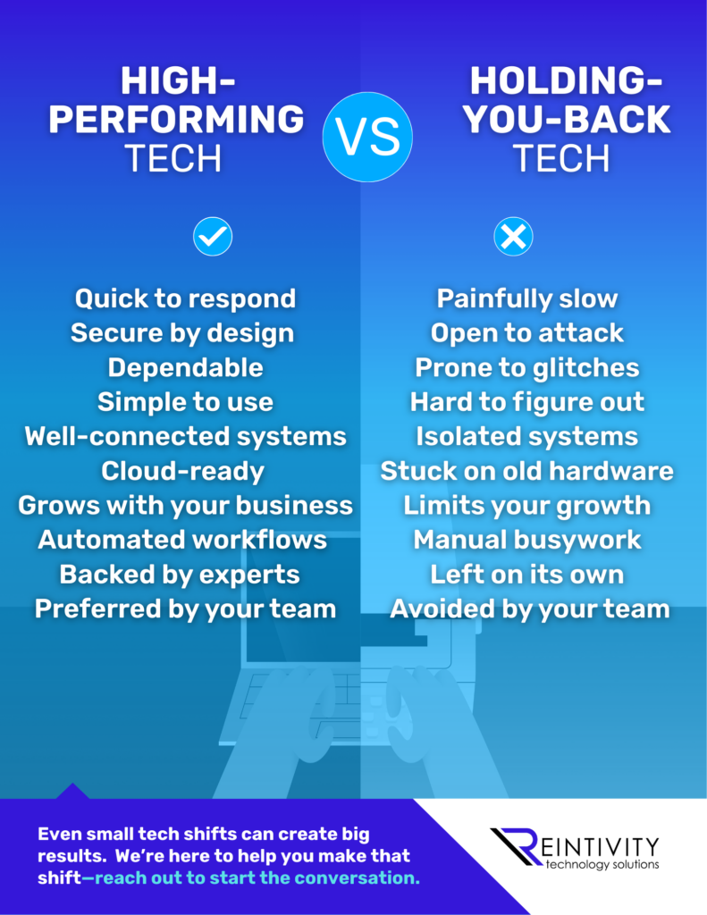 Business infographic about upgrading outdated technology. Main text reads: &lsquo;Bad tech makes every task a struggle. The right systems don&rsquo;t just run faster&mdash;they help your team stay secure, connected, and happy. The difference between frustration and flow could be just a few smart changes.&rsquo; Visuals contrast cluttered, frustrating workflows with smoother, more connected systems and happier team members