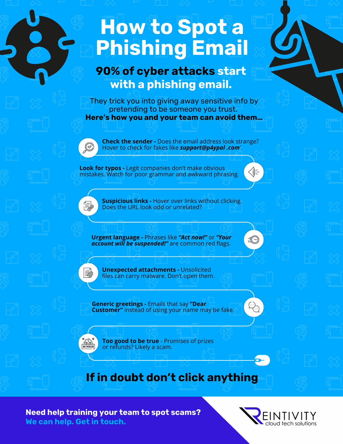 Infographic How to Spot a Phishing Email