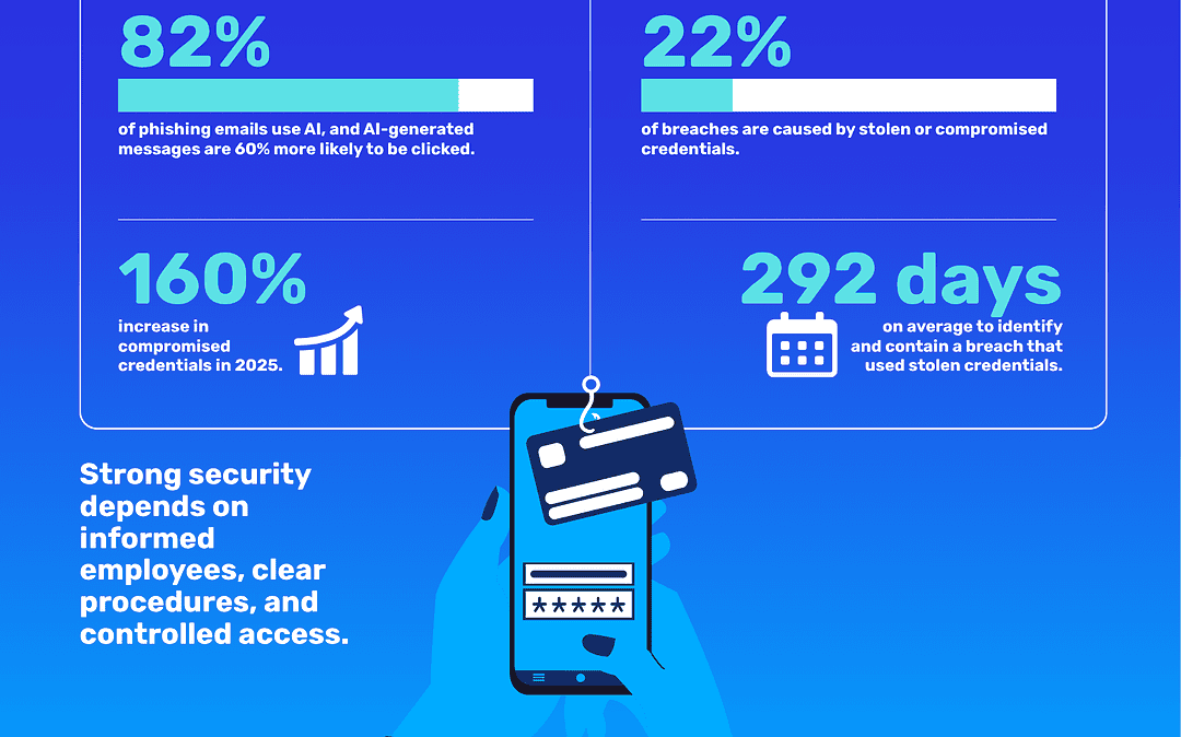 The Human Side of Cyber Risk