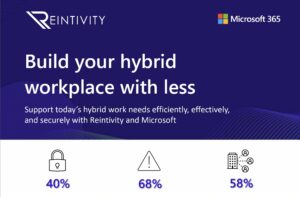Infographic Build your hybrid workplace with less leveraging Reintivity and Microsoft