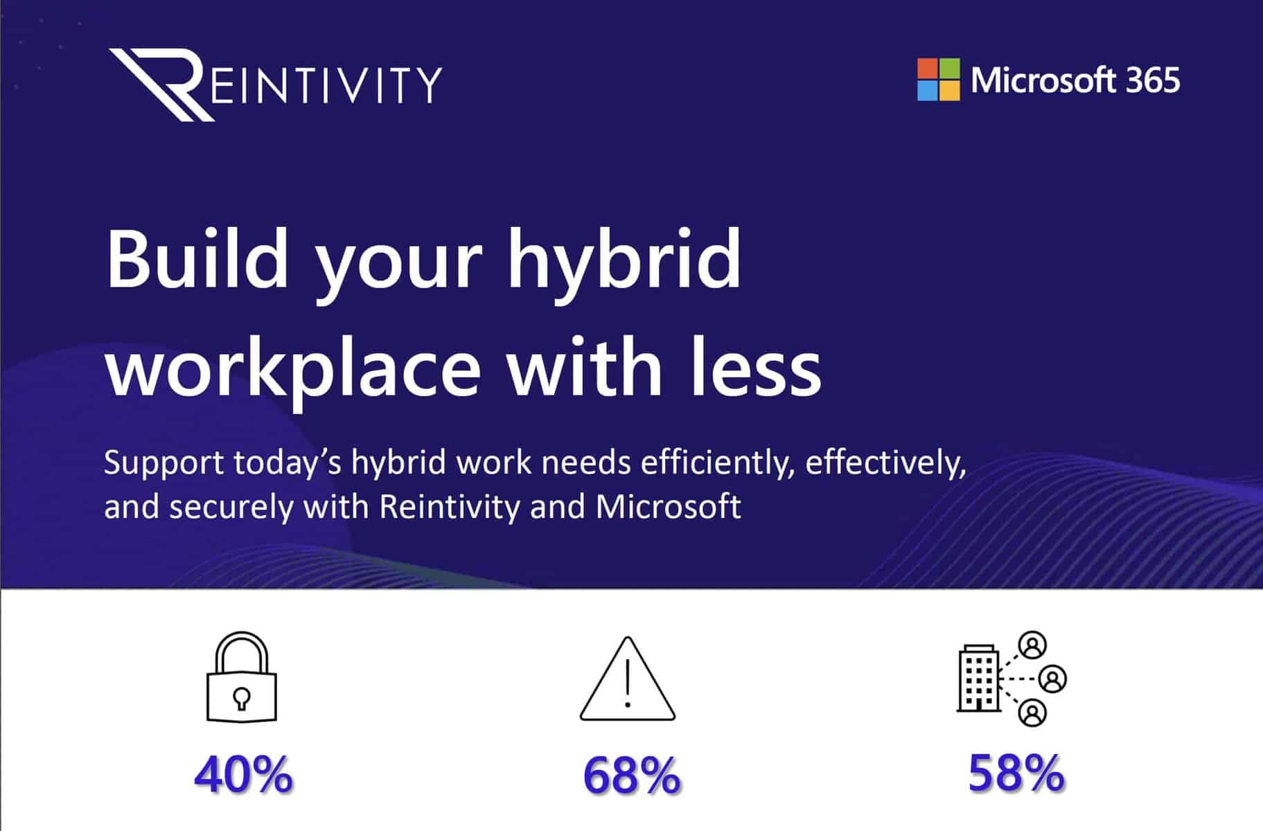 Infographic Build your hybrid workplace with less leveraging Reintivity and Microsoft
