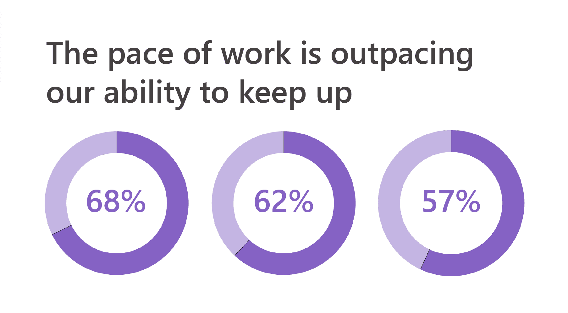 Infographic: Embrace the AI-powered future of work. Reintivity and Microsoft.