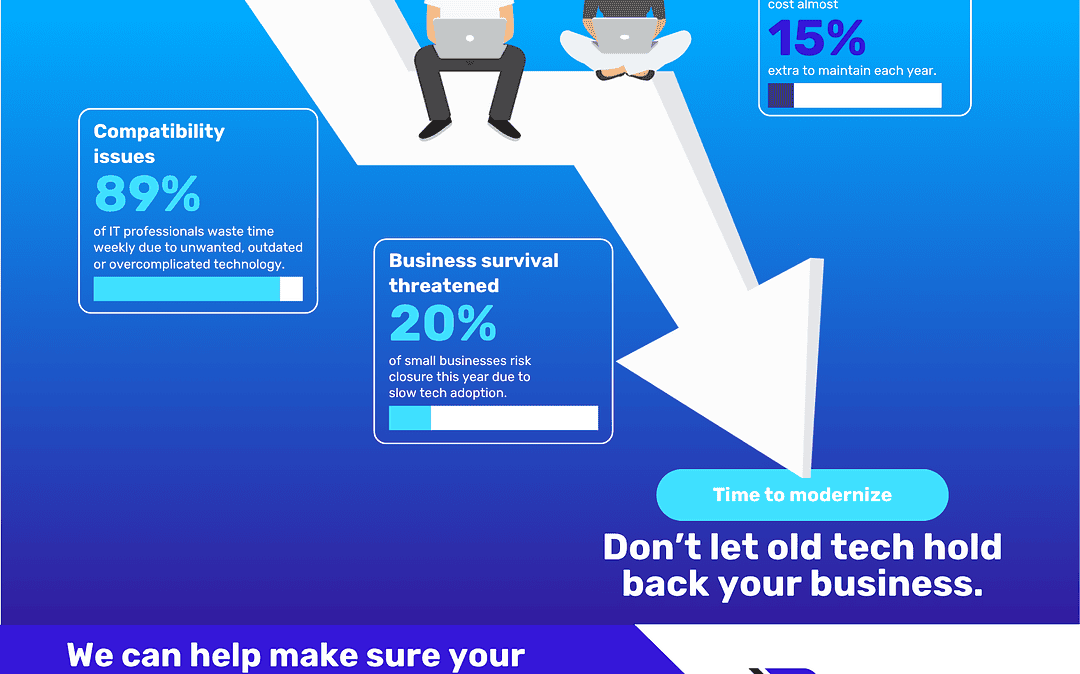 Hidden Price Tag of Legacy Systems