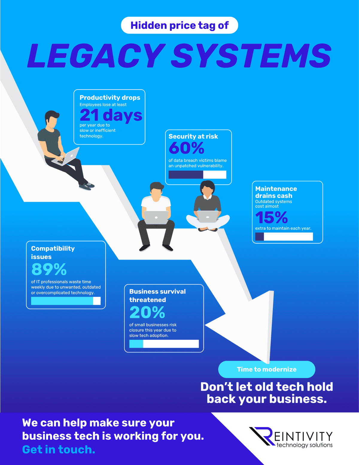 Infographic: Hidden Price Tag of Legacy Systems