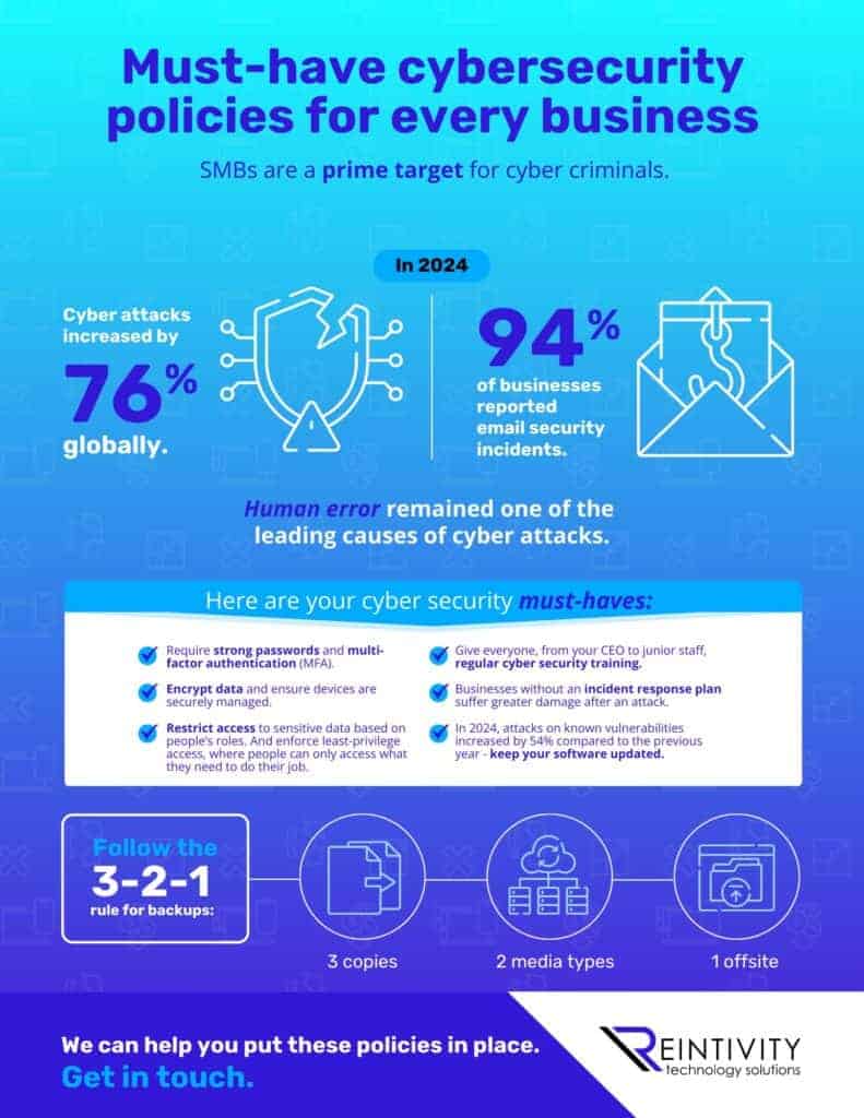 Infographic: Must-have cybersecurity policies for every business
