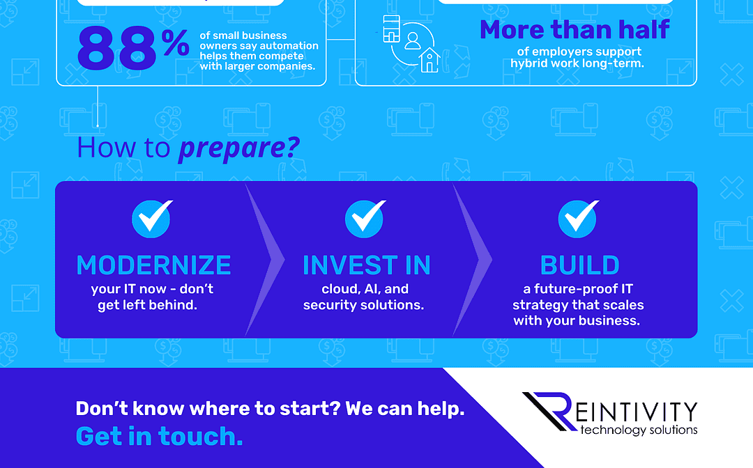 Technology is transforming fast. Is your business built for what’s next?