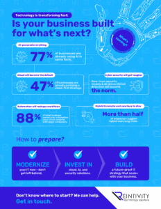 Infographic: Technology is transforming fast. Is your business built for what&rsquo;s next