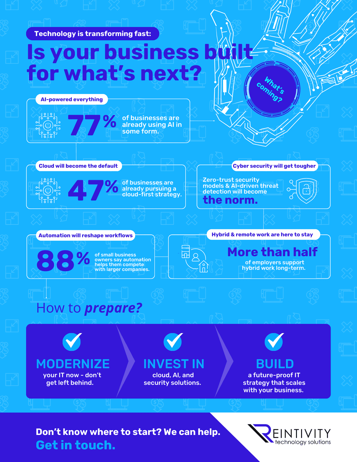 Infographic: Technology is transforming fast. Is your business built for what’s next