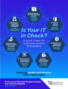 Infographic titled &ldquo;Is Your IT in Check?&rdquo; for business owners and leaders. It lists seven questions: when did you last test a backup restore, review system access, update devices and applications, reset administrator passwords, check connected network devices, review cyber insurance, and brief your IT partner on business changes? It ends: &ldquo;Could you answer each question with a recent date?&rdquo; and invites readers to contact Reintivity for help closing gaps.