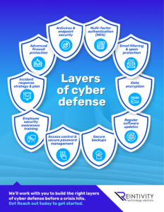 Business infographic about layered cybersecurity protection. Main text reads: &lsquo;When it comes to cybersecurity, there&rsquo;s no single magic fix. Real protection comes from having layers. Each one catches what the last might have missed. The question is, how many layers does your business have in place?&rsquo; Simple icons and stacked shapes visually represent multiple security layers around a central device.
