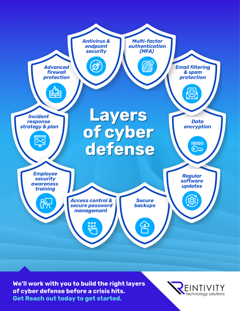 Business infographic about layered cybersecurity protection. Main text reads: &lsquo;When it comes to cybersecurity, there&rsquo;s no single magic fix. Real protection comes from having layers. Each one catches what the last might have missed. The question is, how many layers does your business have in place?&rsquo; Simple icons and stacked shapes visually represent multiple security layers around a central device.