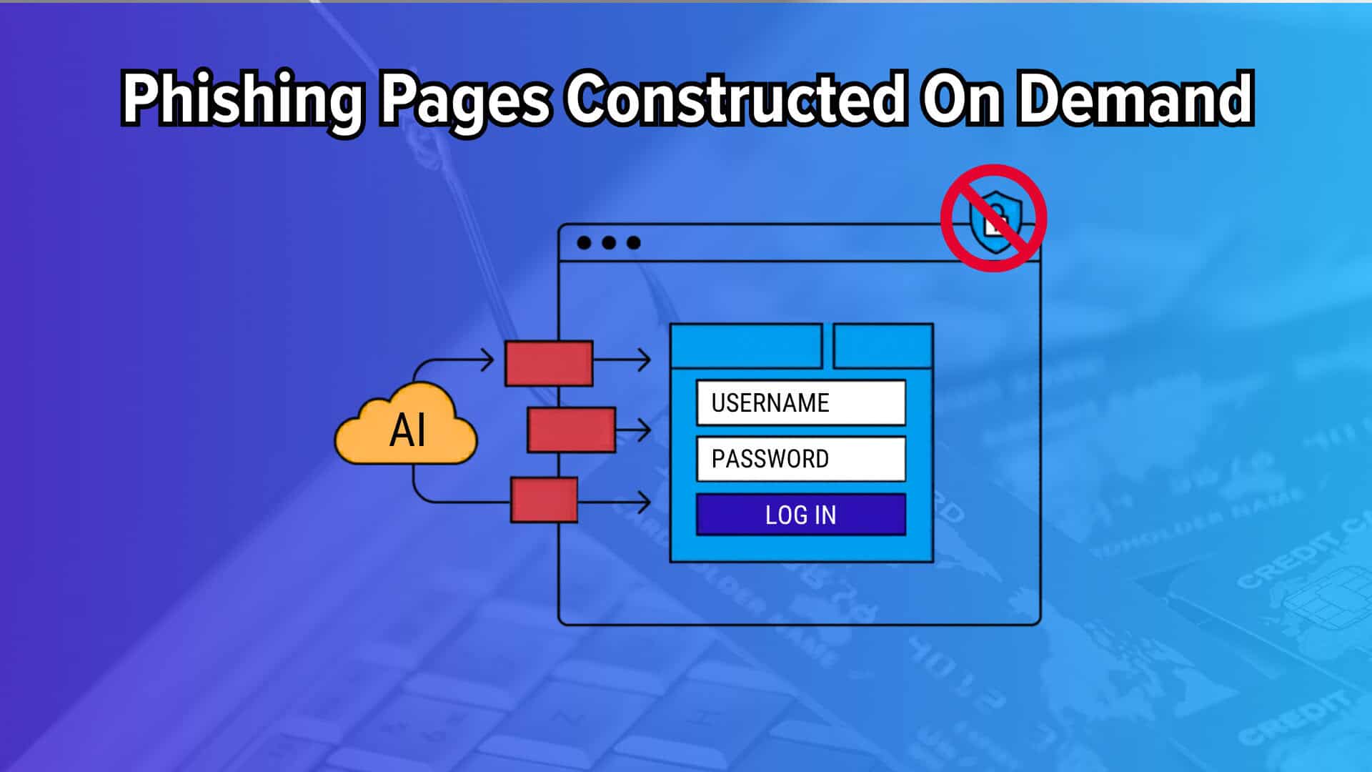 Graphic titled “Phishing Pages Constructed On Demand” showing an AI cloud feeding content blocks into a browser window that assembles a login form; a crossed-out shield icon suggests security controls may be bypassed.