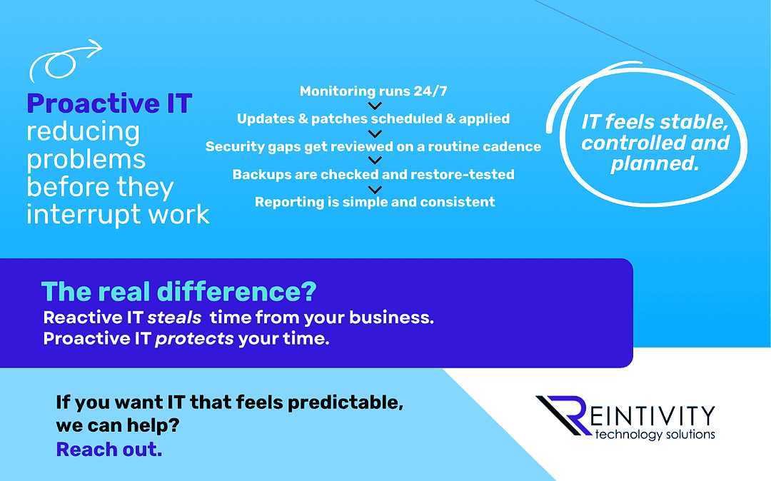 Proactive IT vs Reactive IT: Why It Feels So Different