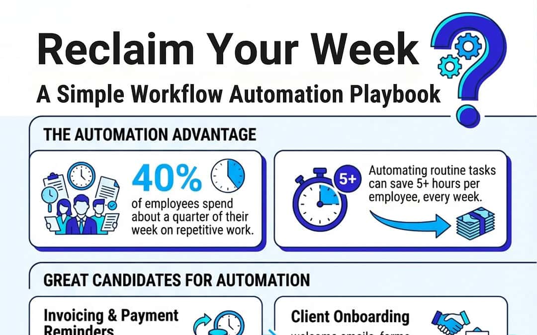 Busywork to Breakthrough: What to Automate First