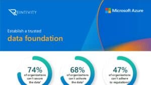 Establish a trusted data foundation with Reintivity Solutions and Microsoft.