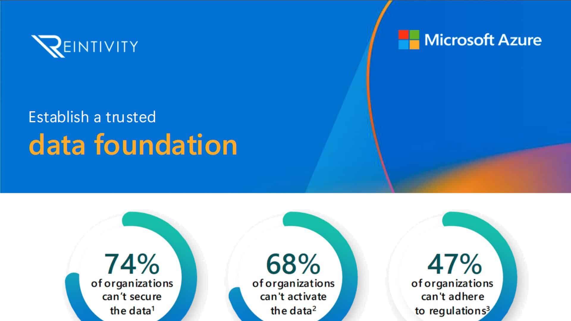 Establish a trusted data foundation with Reintivity Solutions and Microsoft.