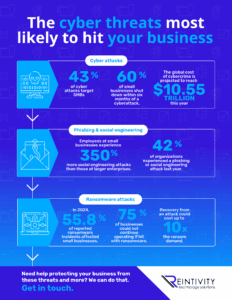The cyber threats most likely to hit your business.