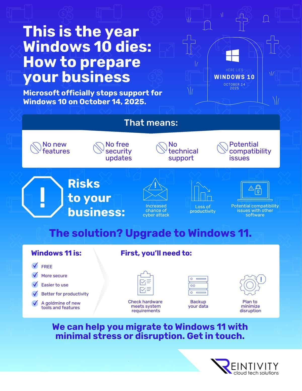 Infographic: This is the year Windows 10 dies: How to prepare your business Infographic