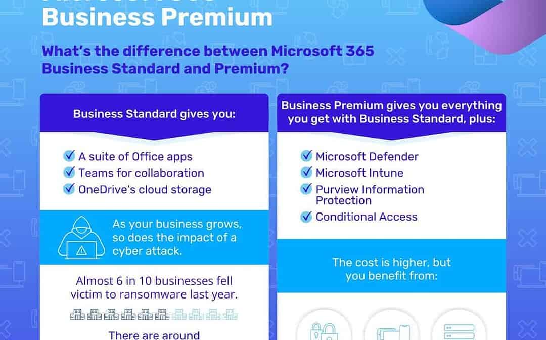 This is why your business needs Microsoft 365 Business Premium