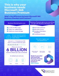Infographic: This is why your business needs Microsoft 365 Business Premium Infographic