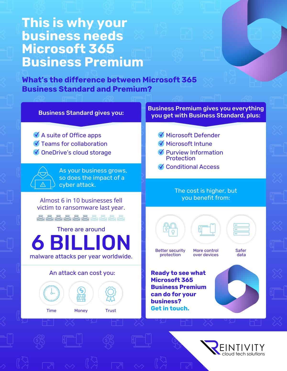 Infographic: This is why your business needs Microsoft 365 Business Premium Infographic