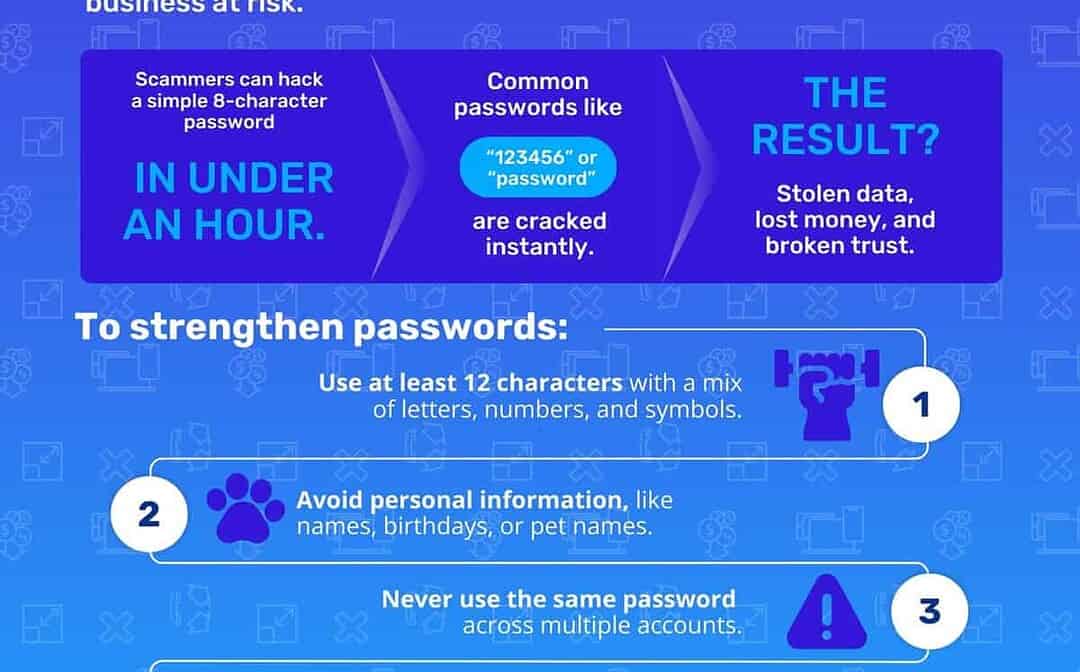 Weak Passwords, Big Risks