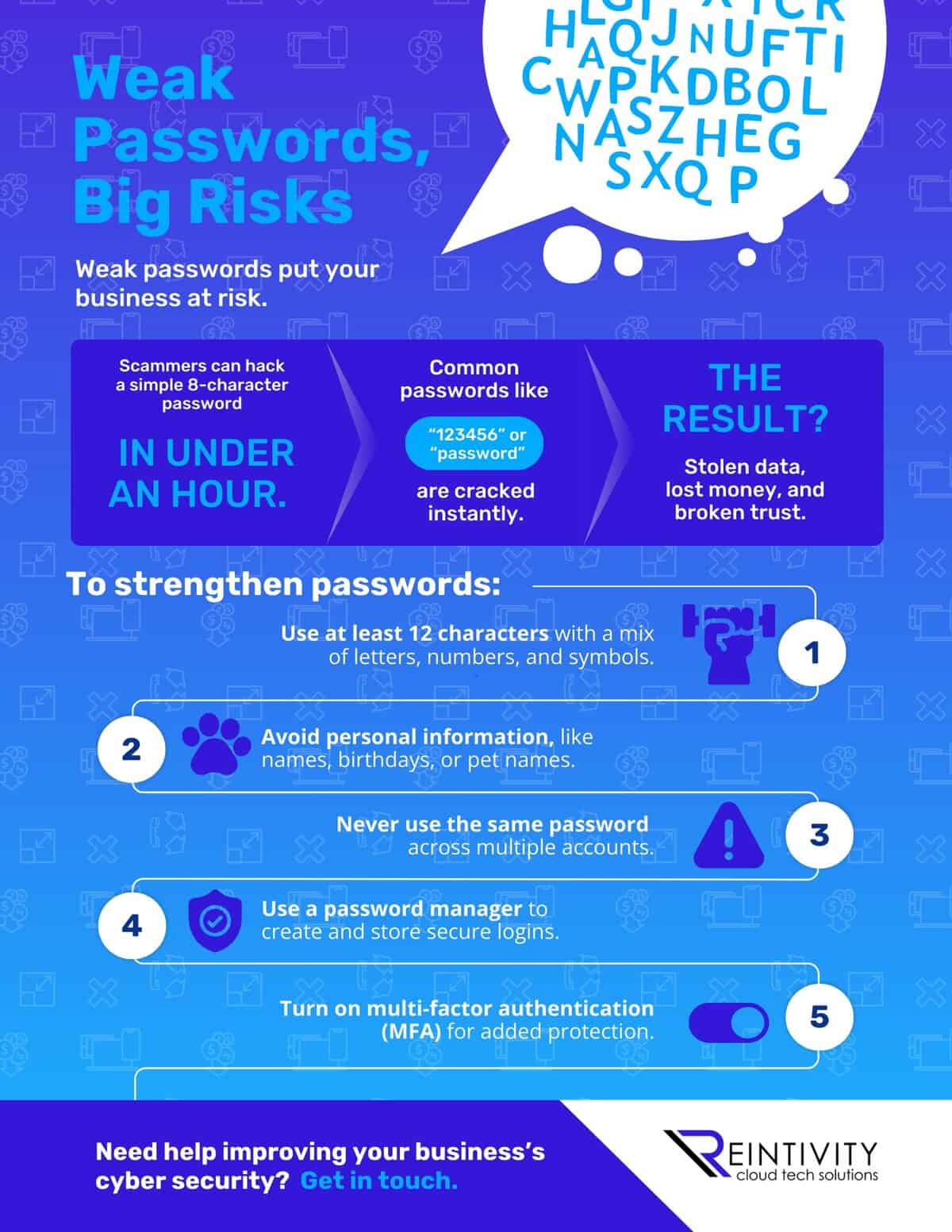 Infographic: Weak Passwords, Big Risks Infographic