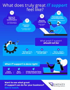 Infographic: &ldquo;What great IT support looks like&rdquo;&mdash;proactive checks, 24/7 security monitoring, fast human help, growth-focused advice; not: long waits, blame, &ldquo;can&rsquo;t help.&rdquo; Result: fewer problems, more uptime, happier teams. CTA: Get in touch.