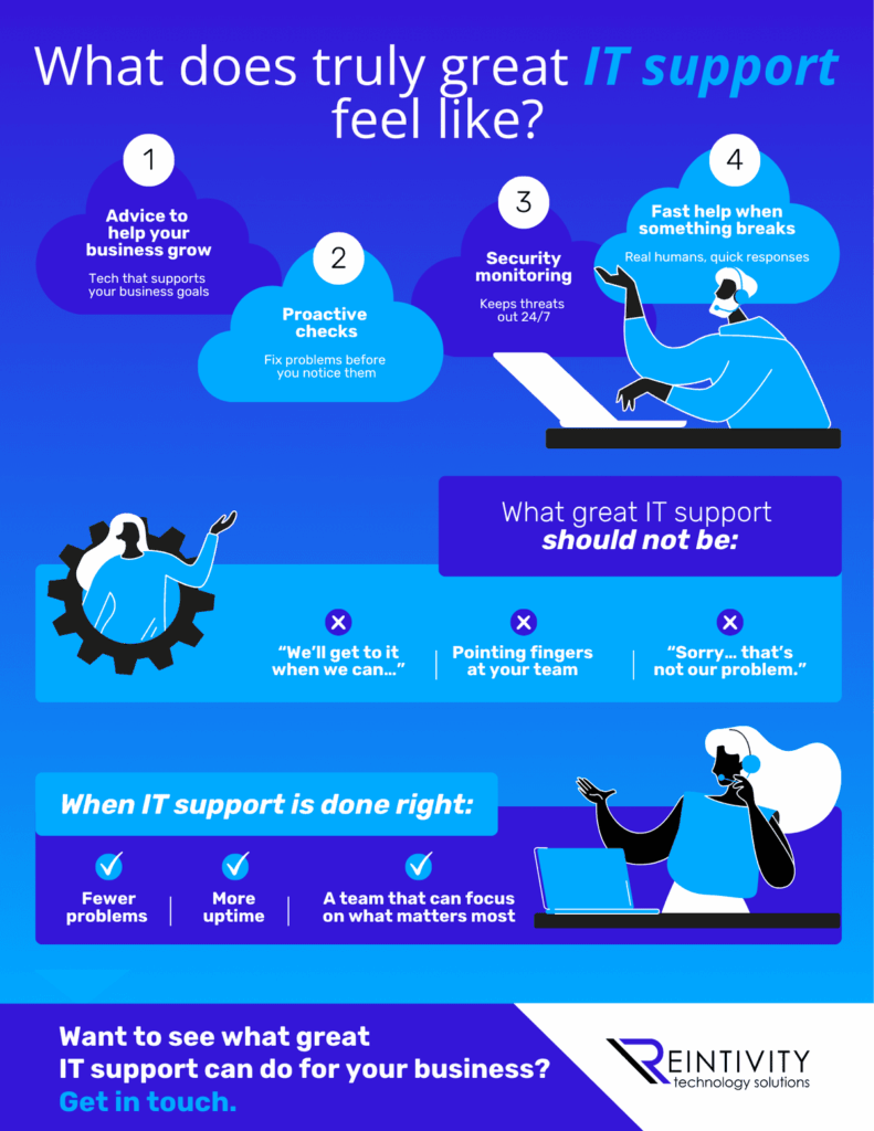Infographic: &ldquo;What great IT support looks like&rdquo;&mdash;proactive checks, 24/7 security monitoring, fast human help, growth-focused advice; not: long waits, blame, &ldquo;can&rsquo;t help.&rdquo; Result: fewer problems, more uptime, happier teams. CTA: Get in touch.