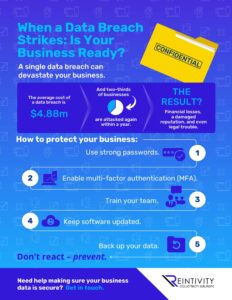 Infographic: When a Data Breach Strikes Is Your Business Ready?