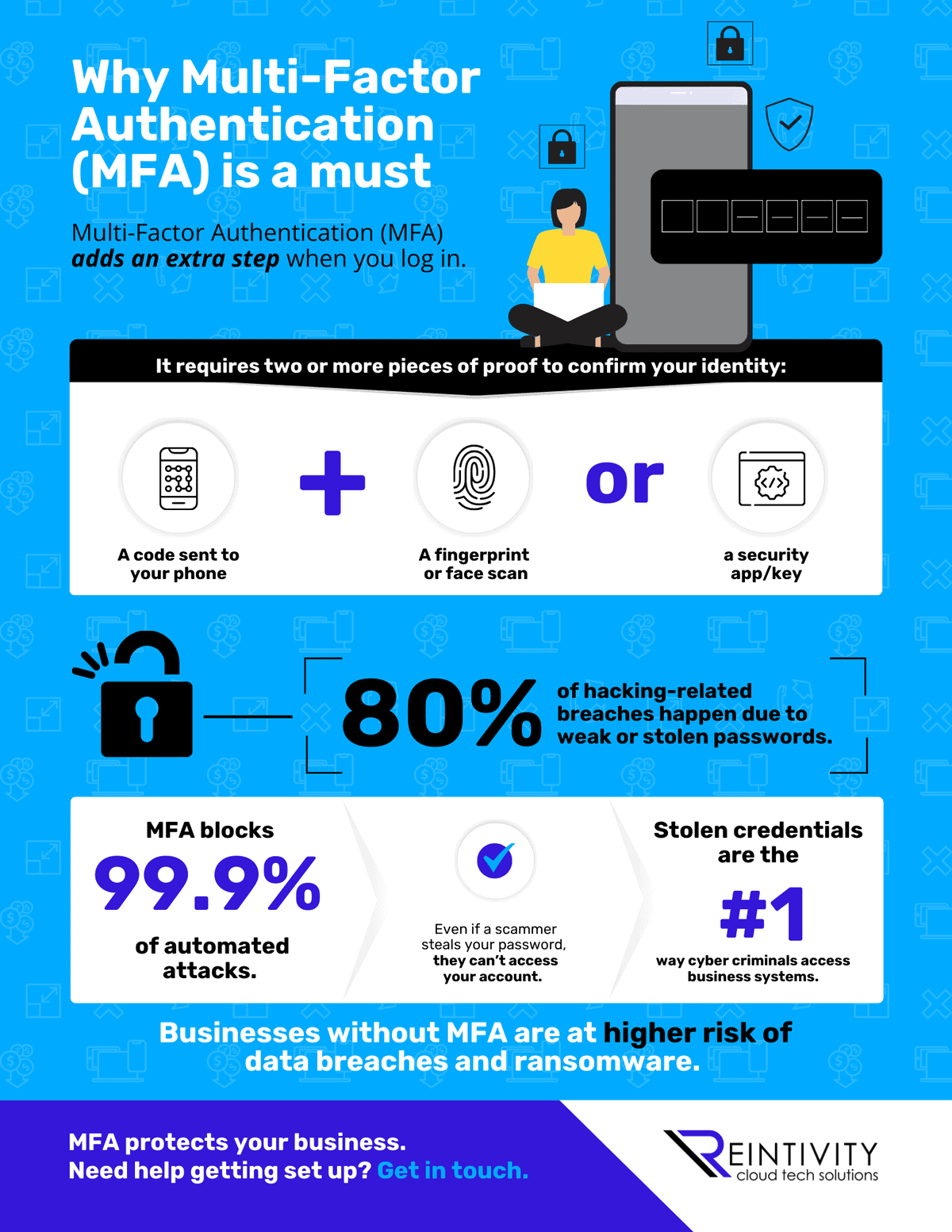 Infographic: Why Multi-Factor Authentication (MFA) is a must